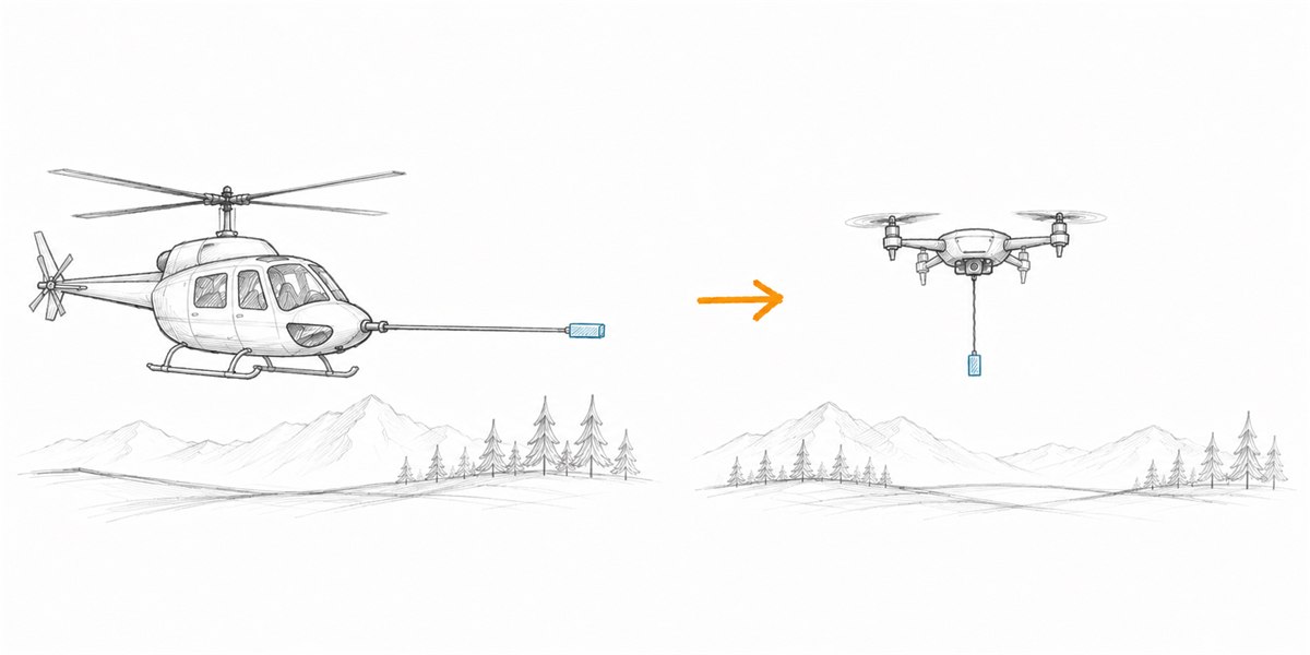 Helicopter towing a large magnetometer boom, arrow to a small drone carrying a compact sensor