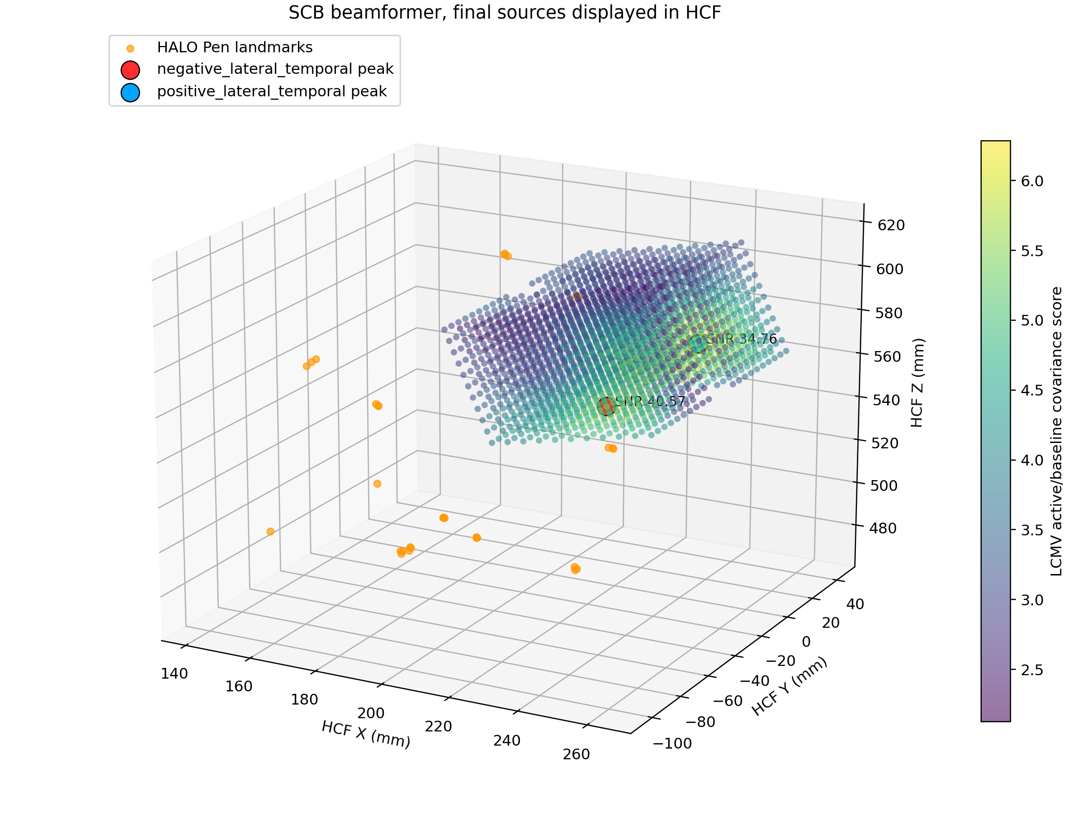 Landmark-guided LCMV source scan colored by active/baseline covariance score