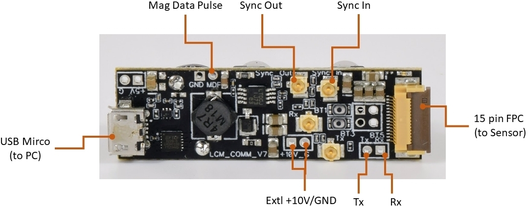 Standard Comms Board with each connector and header labelled