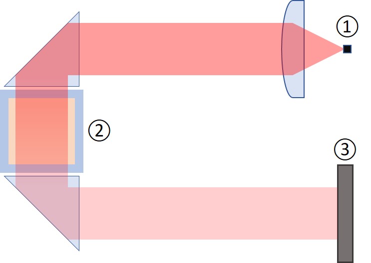 Schematic of the QZFM: laser diode, rubidium vapor cell, and photodiode