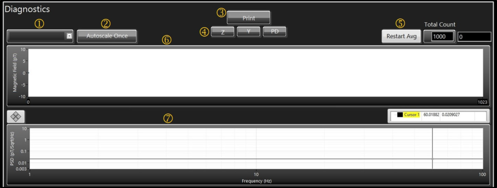 The diagnostics section of the QZFM user interface with time series chart and frequency spectrum graph
