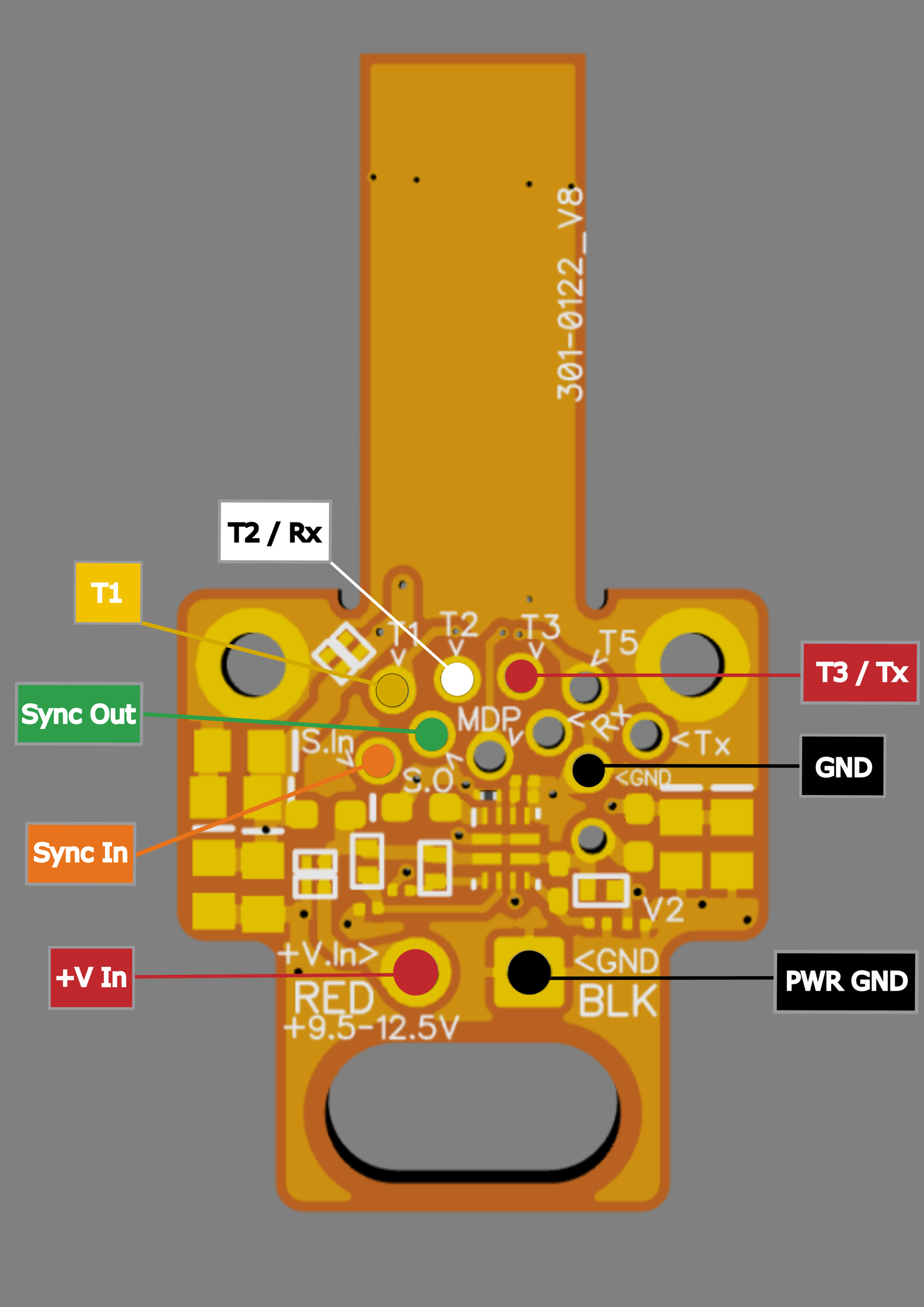 Alternate-cable input pinout for the Magpie sensor board 301-0122, showing the T1 through T3 pads, Sync In and Sync Out, and the RED and BLK power pads