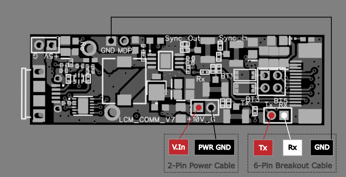Comms board pinout: 2-pin power cable to V.In and PWR GND pads, 6-pin breakout cable to Tx, Rx, and GND pads